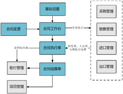 浦江合同管理——用友U80579-82787188