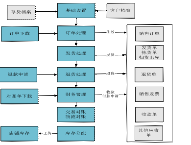 浦江电商订单中心——用友U80579-82787188