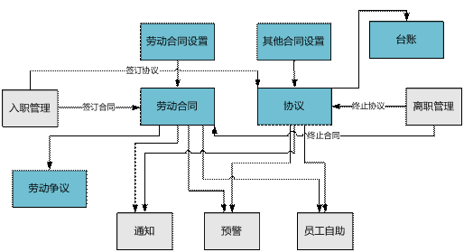 浦江人事合同管理软件