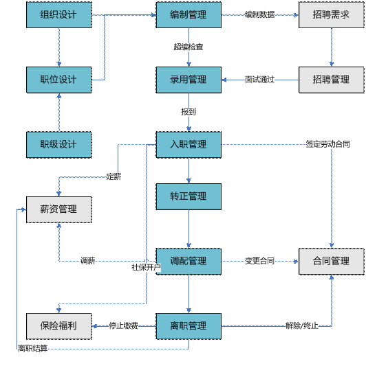 浦江人事管理软件
