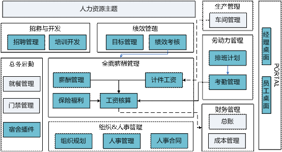 浦江人力资源管理软件