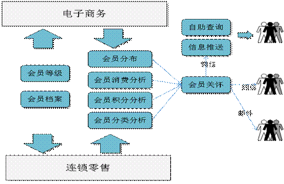 浦江用友会员管理软件