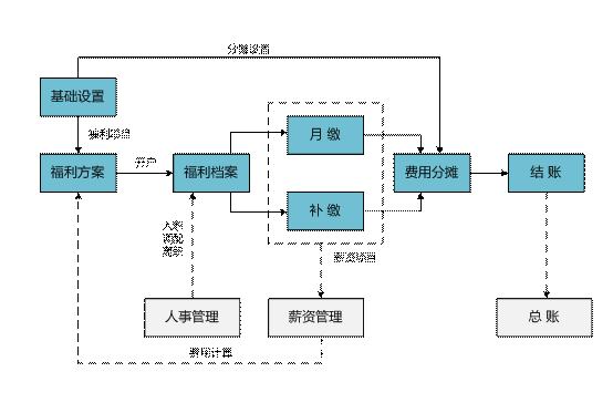 浦江保险福利管理软件