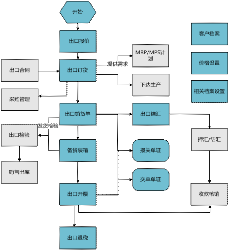 浦江用友出口管理软件