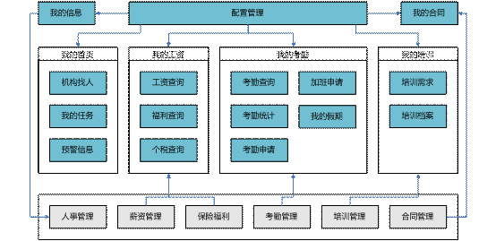 浦江员工自助管理软件