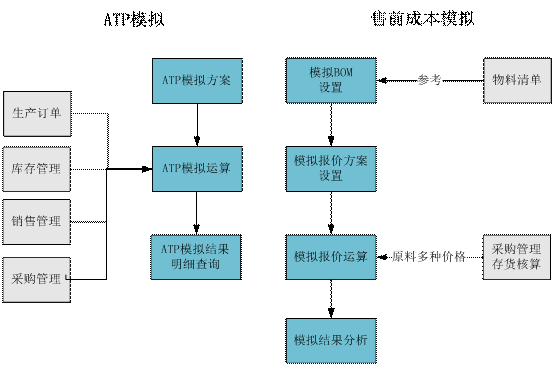 浦江用友售前分析.gif