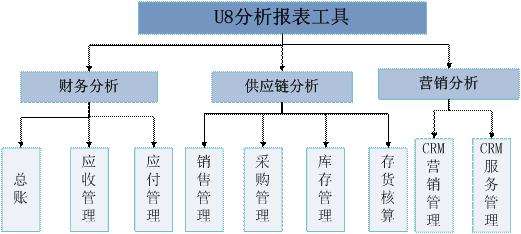 浦江商业分析软件