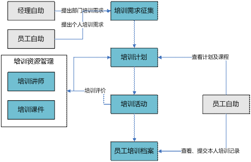 浦江培训管理软件