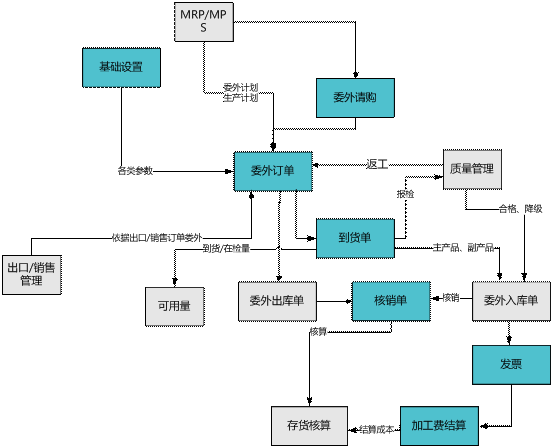 浦江委外管理软件
