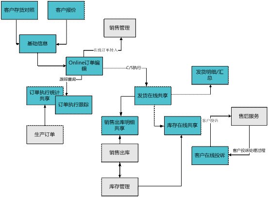浦江客户协同平台