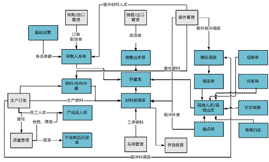 浦江用友库存管理软件
