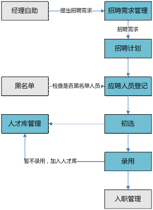 浦江招聘管理软件