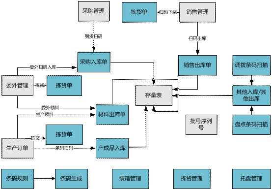 浦江用友条码管理软件