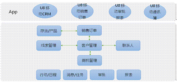 浦江ERP移动应用APP