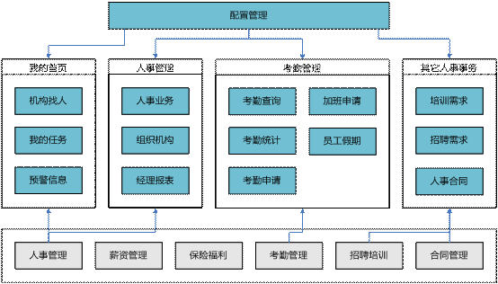 浦江经理自助管理软件