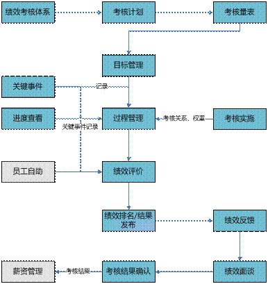 浦江绩效管理软件