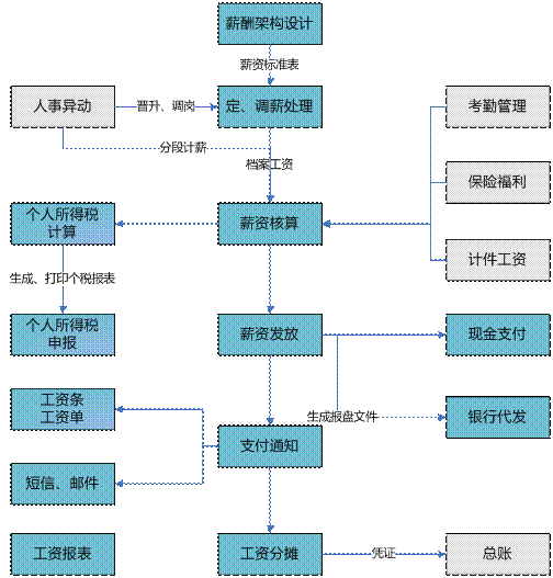 浦江薪资管理软件