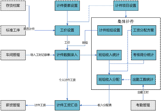 浦江计件工资软件