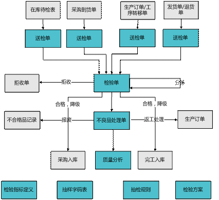 浦江用友质量管理软件