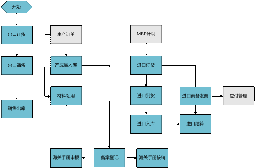 浦江用友进口管理软件