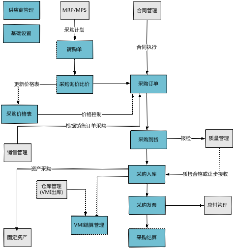 浦江采购管理软件
