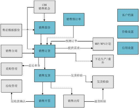 浦江用友销售管理系统